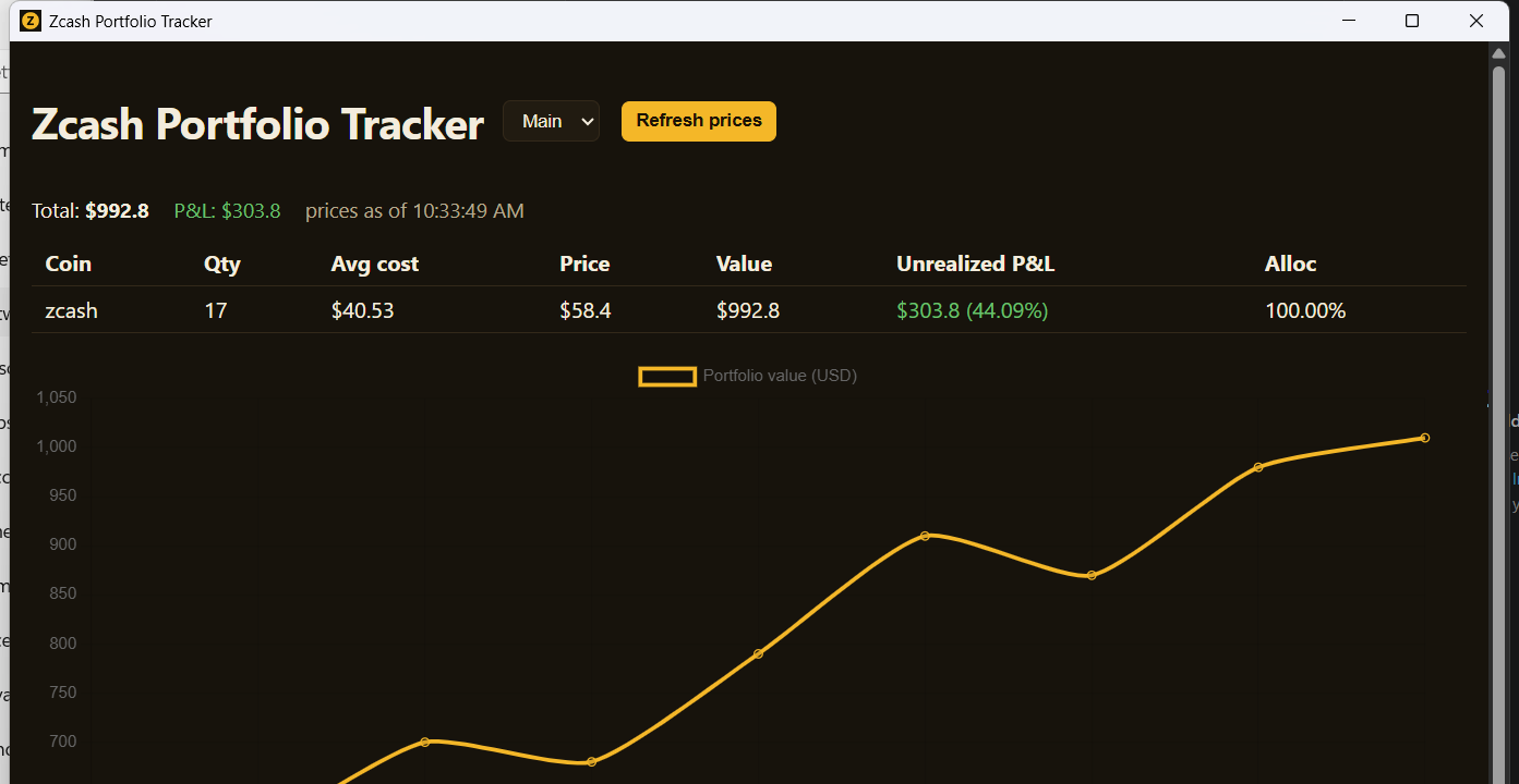 Zcash Portfolio Tracker dashboard showing ZEC holdings, value and profit/loss